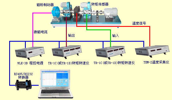 變速箱測(cè)試、減速機(jī)測(cè)試