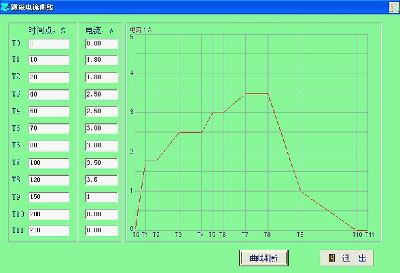 變速箱測(cè)試、減速機(jī)測(cè)試