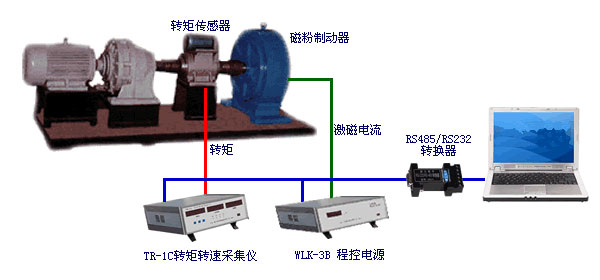 磁粉制動器轉(zhuǎn)矩