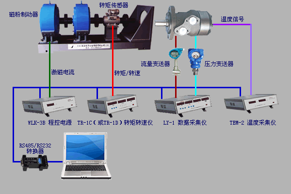 液壓馬達(dá)測試、氣壓馬達(dá)測試、煤礦鉆機(jī)綜合數(shù)據(jù)測試