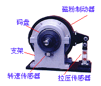 磁粉（電渦流）測功機(jī)