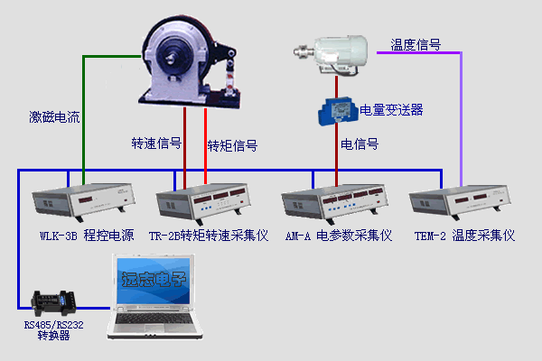 磁粉（電渦流）測功機(jī)