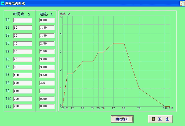 磁粉（電渦流）測功機(jī)