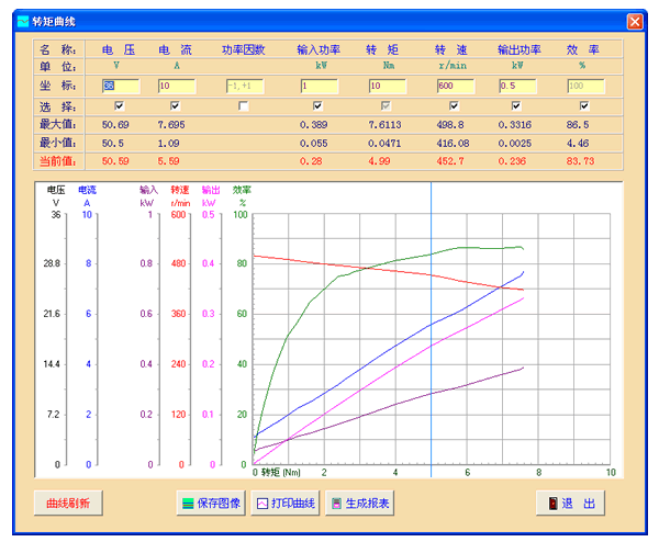 磁粉（電渦流）測功機(jī)