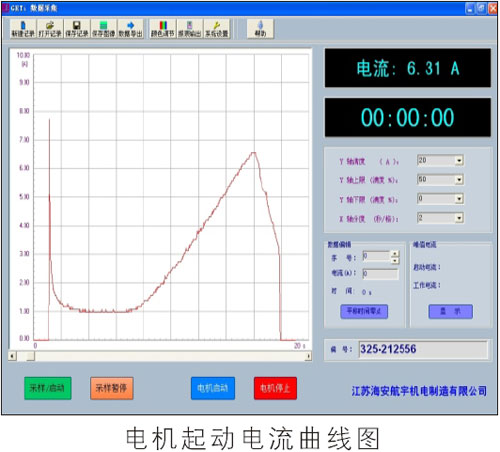 電機測功系統(tǒng)